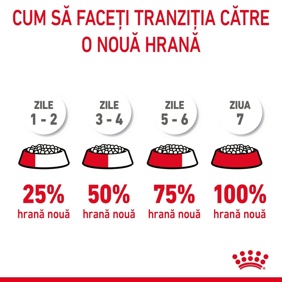 ROYAL CANIN Light Weight Care droogvoer voor volwassen katten ter ondersteuning van het gewichtsbeheer, 1,5 kg