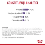 ROYAL CANIN Appetite Control Care Adult Dry Cat Food for Appetite Control, 3.5 kg