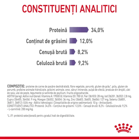 ROYAL CANIN Appetite Control Care Adult Dry Cat Food for Appetite Control, 3.5 kg
