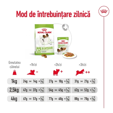 ROYAL CANIN X-Small Adult, droogvoer voor honden, 1,5 kg