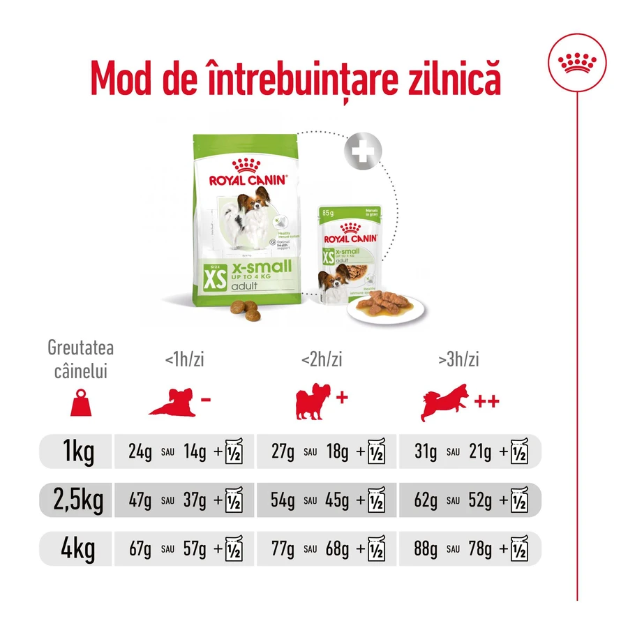 ROYAL CANIN X-Small Adult, droogvoer voor honden, 1,5 kg