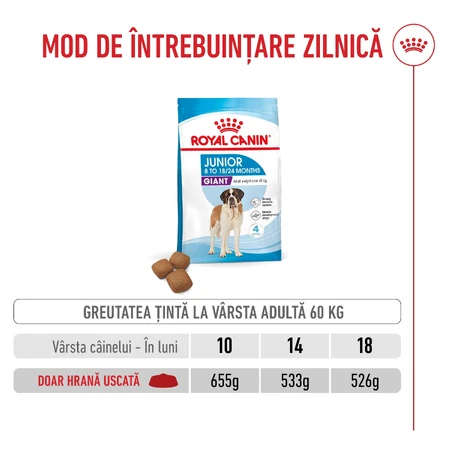 ROYAL CANIN Giant Junior, dry food for junior dogs, Stage 2 of growth, 3.5 kg