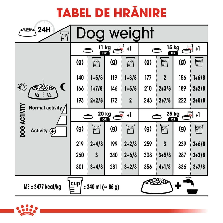 ROYAL CANIN Medium Sterilised Adult, dry food for spayed or neutered dogs, 3 kg