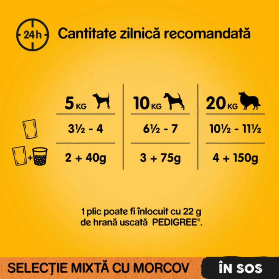 PEDIGREE Chiens de races mixtes, XS-XL, bœuf et dinde, sachets d'aliments humides pour chiens (en sauce), lot de 4, 100 g x 4