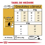 ROYAL CANIN Maltese Adult, pienso seco para perros, 500 g