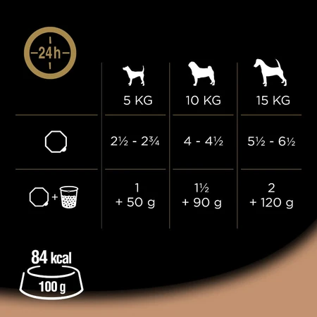 Ragoût CESAR « Country-Style » à la dinde, au bœuf et aux herbes, barquette d'aliments humides pour chien (dans son jus), 150 g