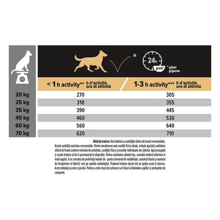 PURINA Pro Plan Sensitive Digestion Adult M, Lamb, dry dog food, digestive sensitivities, 14+2.5 kg FREE
