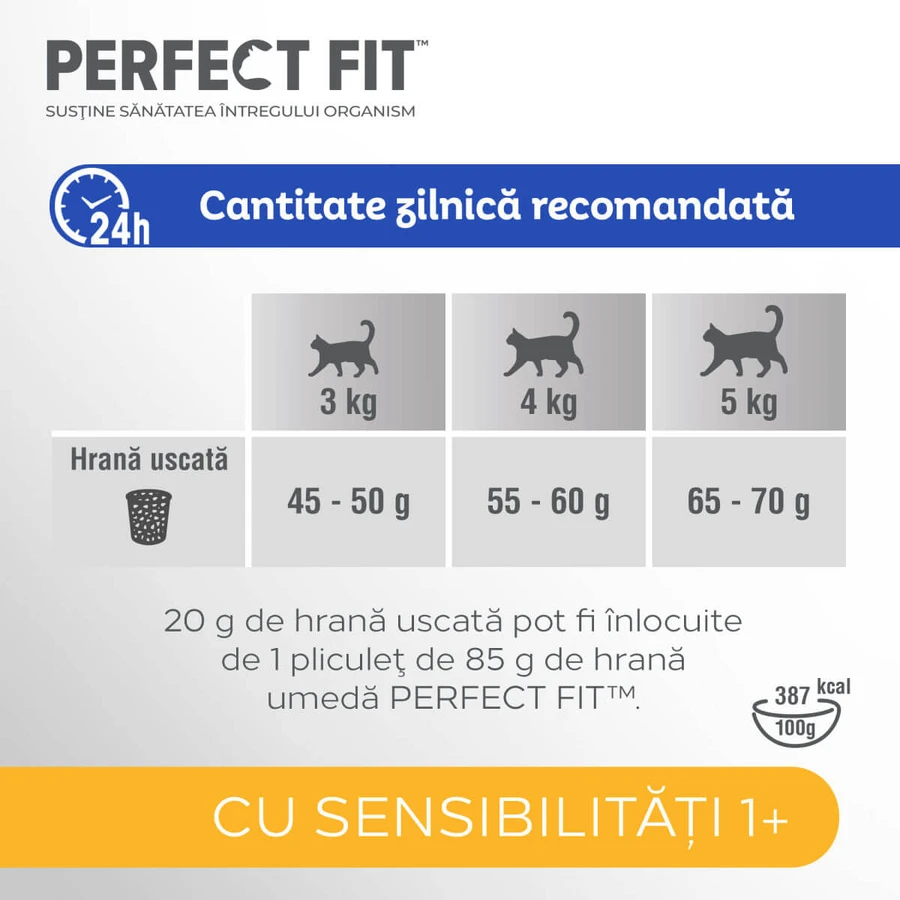 PERFECT FIT Cat Sensitive 1+, Kalkoen, droogvoer voor katten, spijsvertering, 750 g