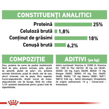 ROYAL CANIN Medium Digestive Care, droogvoer voor honden, voor een gezonde spijsvertering, 3 kg