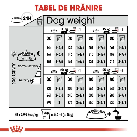ROYAL CANIN Medium Digestive Care, droogvoer voor honden, voor een gezonde spijsvertering, 3 kg
