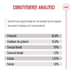 ROYAL CANIN Giant Puppy, croquettes pour chiots, phase 1 de croissance, 3,5 kg