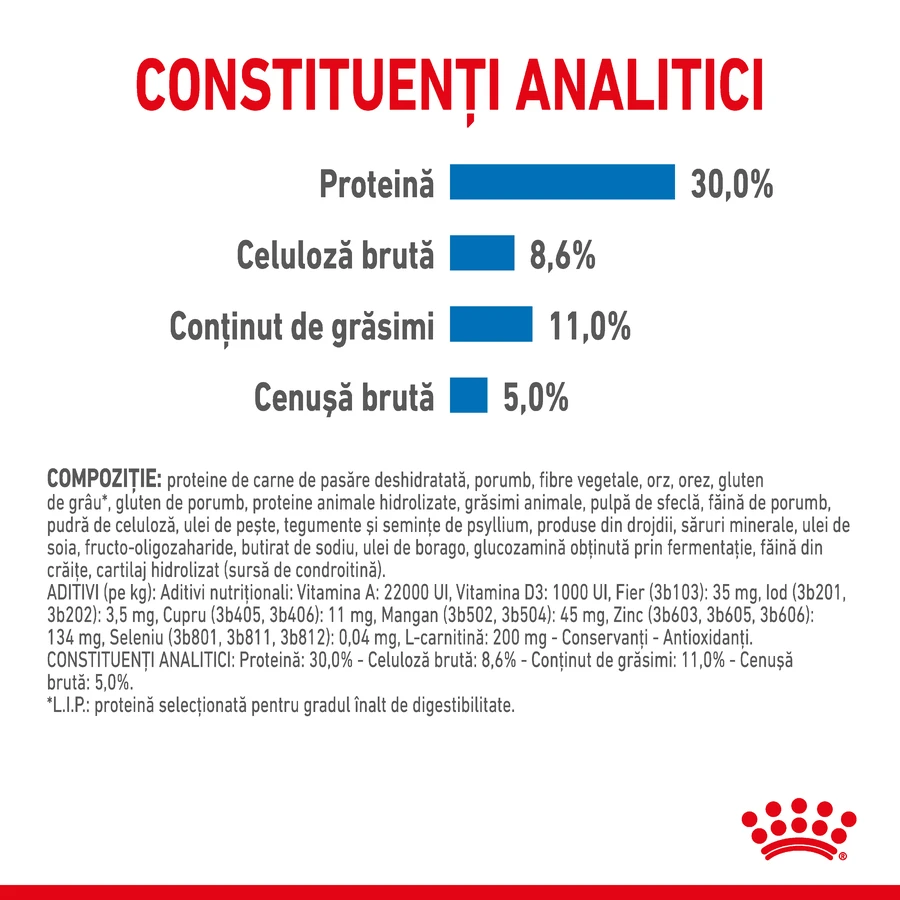 ROYAL CANIN Mini Light Weight Care Adult, pienso seco para perros, para el control del peso, 1 kg