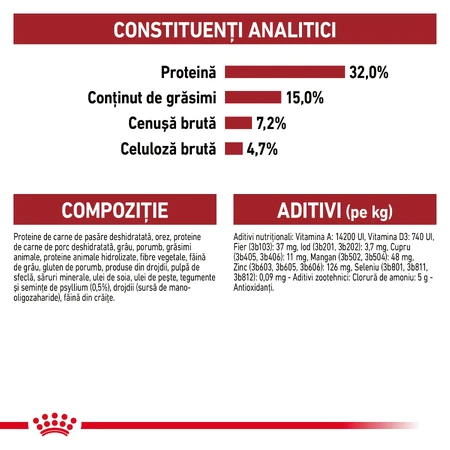 ROYAL CANIN Fit32 Adult, pienso seco para gatos, actividad física moderada, 4 kg