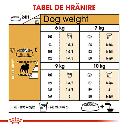 ROYAL CANIN Pug Adult, dry dog food, 1.5 kg