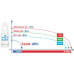 Apetit Block Sinetrol, 4x15 ml, Empire Expert Pharma