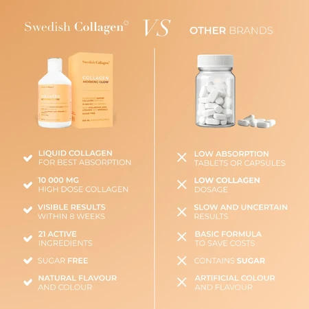 Colágeno líquido Morning Glow con ácido hialurónico y vitaminas, 500 ml, Swedish Collagen