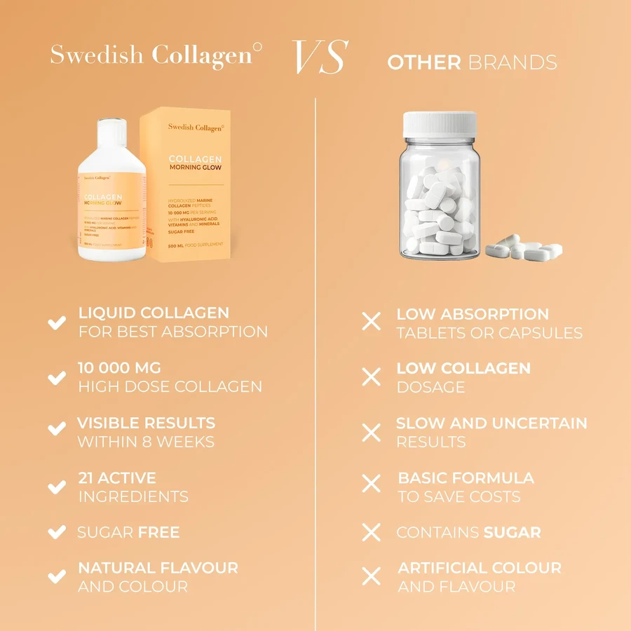 Colágeno líquido Morning Glow con ácido hialurónico y vitaminas, 500 ml, Swedish Collagen