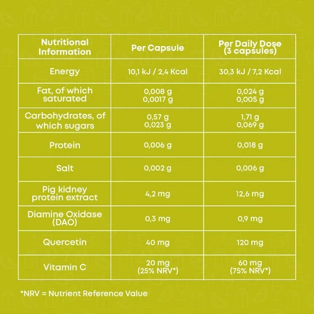 Dr. Healthcare Daofood Plus 2x60 capsules