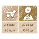 PURINA Cat Chow Hairball Control, pollo, pienso seco para gatos, ayuda a reducir las bolas de pelo, 1,5 kg