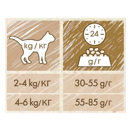 PURINA Cat Chow Hairball Control, pollo, pienso seco para gatos, ayuda a reducir las bolas de pelo, 1,5 kg