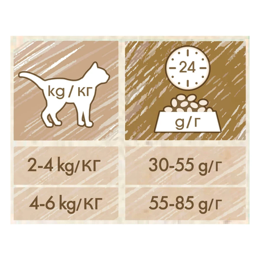 PURINA Cat Chow Hairball Control, pollo, pienso seco para gatos, ayuda a reducir las bolas de pelo, 1,5 kg