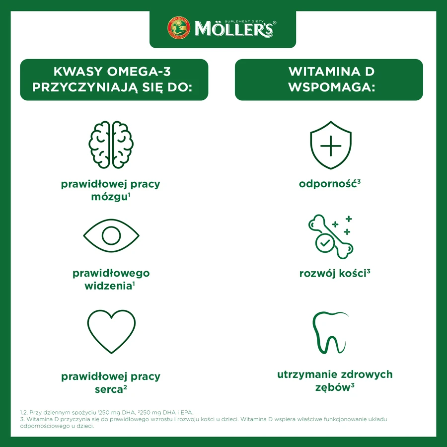 Möller's My First Omega-3 Fish Oil, over 4 weeks, 3x250 ml