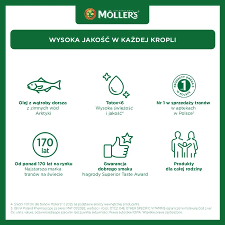 Möller's My First Omega-3 Fish Oil, over 4 weeks, 3x250 ml