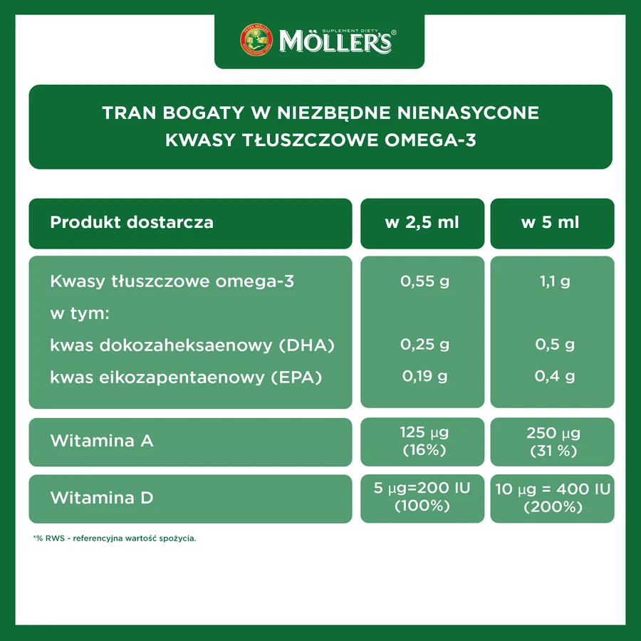 Möller's My First Omega-3 Fish Oil, over 4 weeks, 3x250 ml