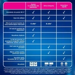 Zwangerschapstest met weekindicator, 2x1 st, Clearblue