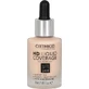 Catrice HD Liquid Coverage Foundation 020 Rose Beige, 30 ml